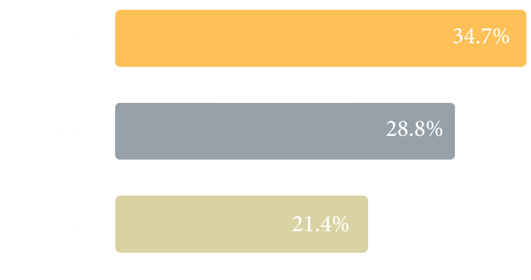 Single Stock Performance vs. the Market Single Stock Performance vs. the Market
